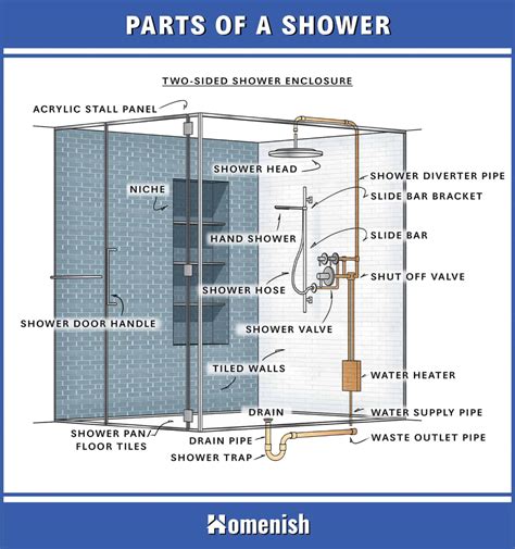 Shower Assembly Components